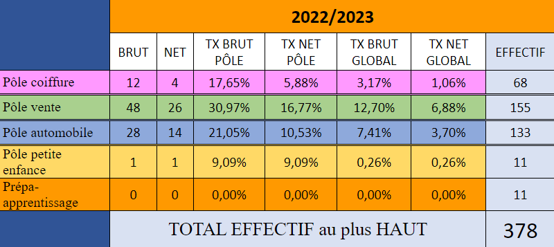 tableau effectif