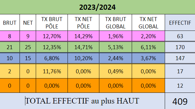 tableau effecif 2024